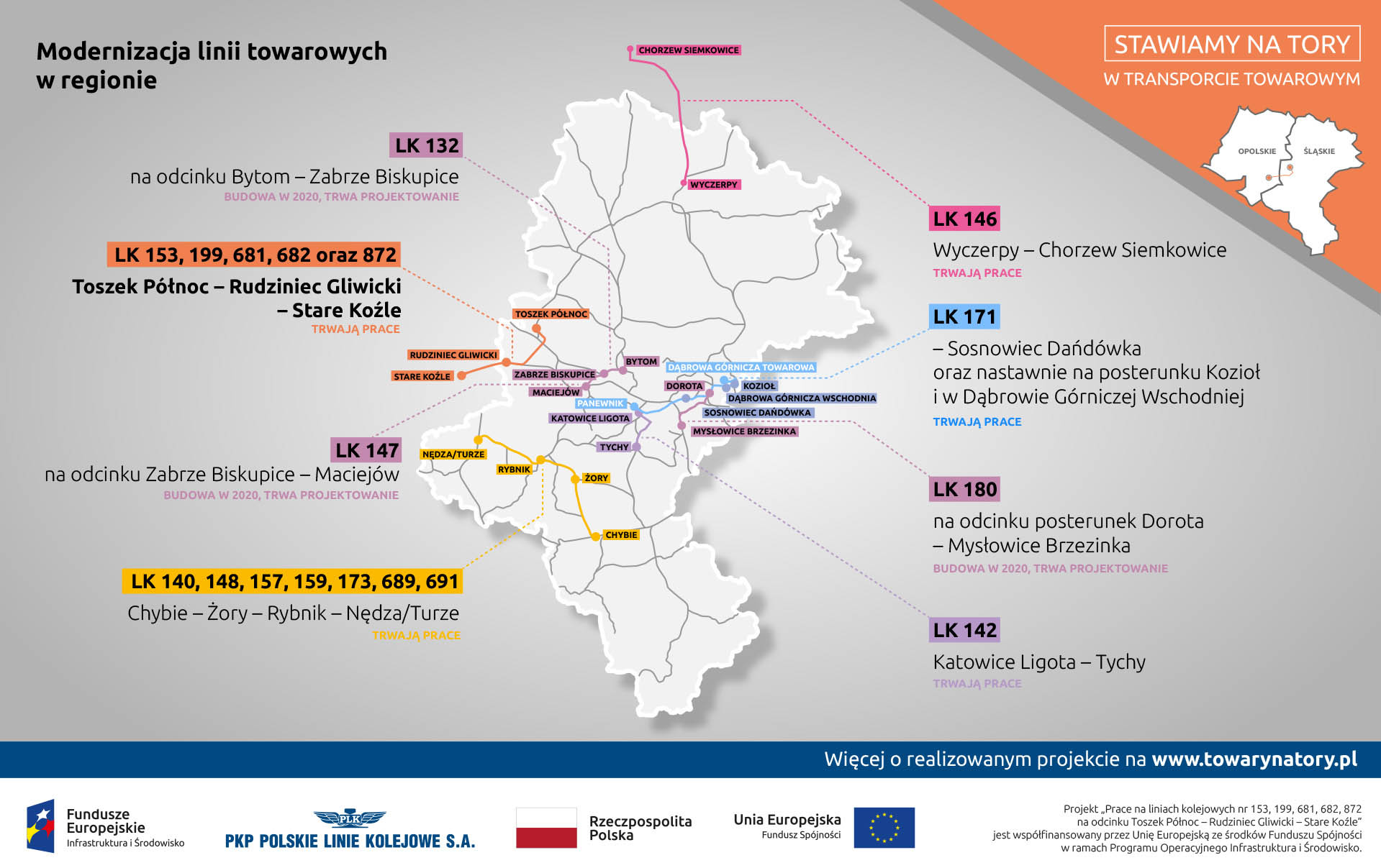 Infografika informuje o wszystkich modernizacja linii towarowych na Śląsku. Łącznie jest to 18 linii zgrupowanych w 5 oddzielnych inwestycji.