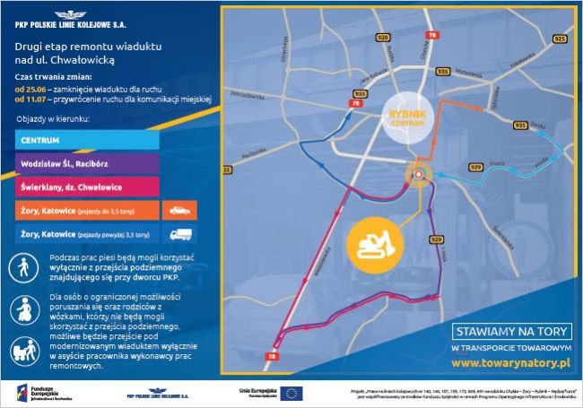 Infografika mówi o objazdach które bedą obowiązywać w czasie trwania remontu wiaduktu nad ulicą Chwałowicką. Mapa dokładnie obrazuje wytyczone objazdy.
