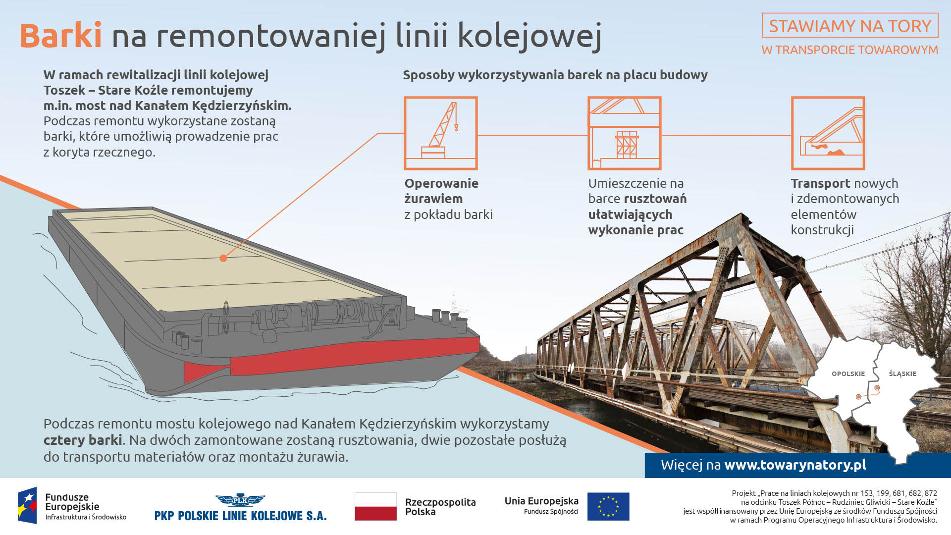 Infografika mówi o użyciu barek na remontowanej linii. Służą one do operowania żurawiem, ustawienia rusztowań pod mostem, transportu nowych elementów.