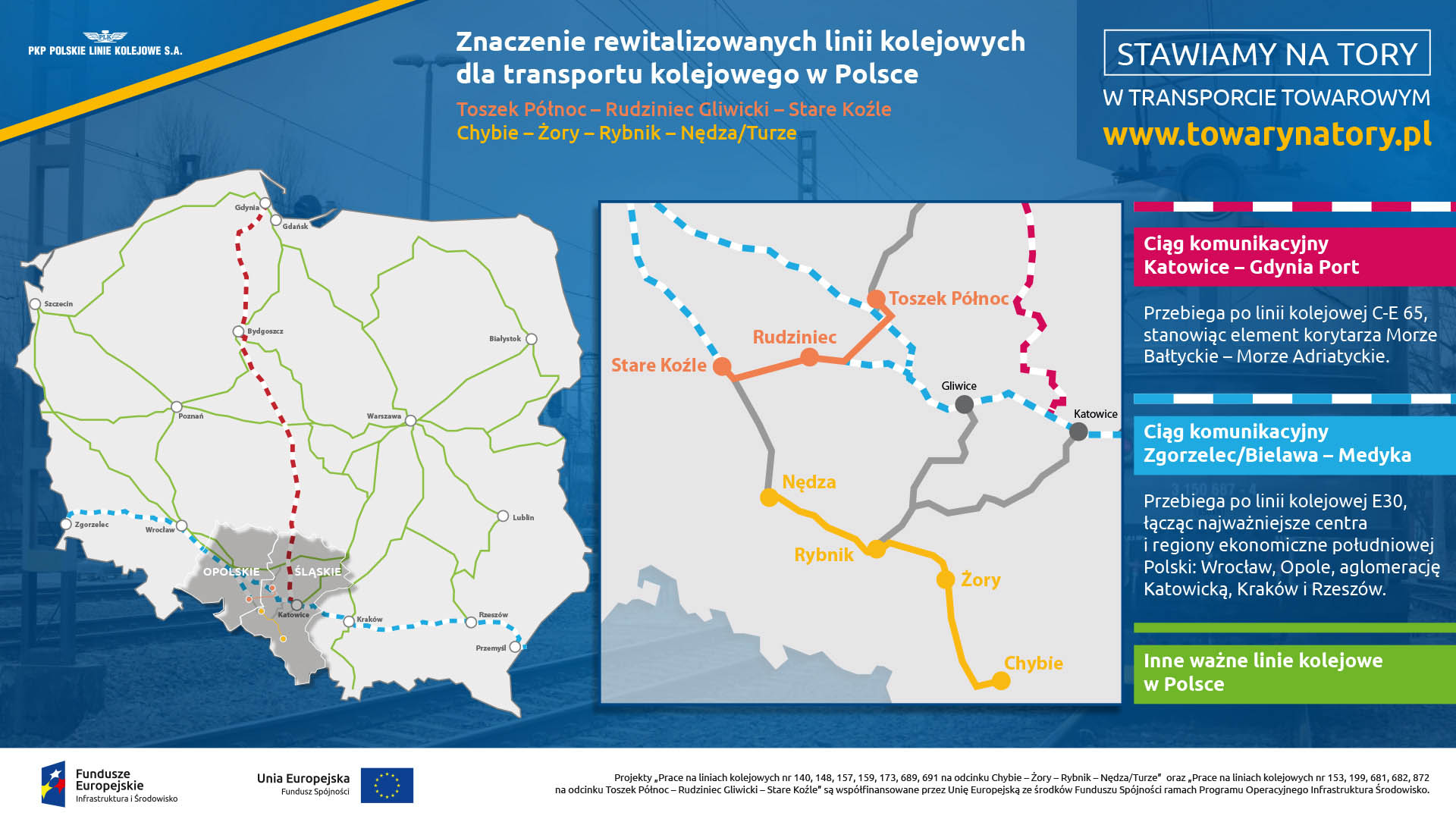 Infografika mówi o znaczeniu rewitalizowanych linii kolejowych dla transportu kolejowego towarów w Polsce. Pokazuje bliskość z dwoma ważnymi ciągami komunikacyjnymi: Katowice - Gdynia Port i Zgorzelec Bielawa - Medyka.