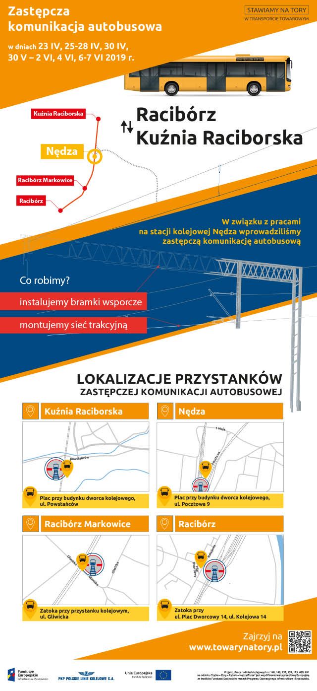 Infografika mówiąca o zastępczej komunikacji autobusowej w kwietniu i maju dwa tysiące dziewiętnastego roku. Dotyczącej miejscowości: Kuźnia Raciborska, Nędza, Racibórz Markowice i Racibórz.
