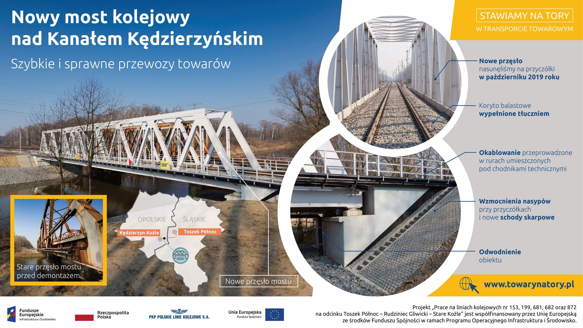 Infografika: prezentuje efekt finalny prac nad mostem nad Kanałem Kędzierzyńskim. Wymieniono: przęsło, tłuczeń i okablowanie. Dodano schody i odwodnienie.