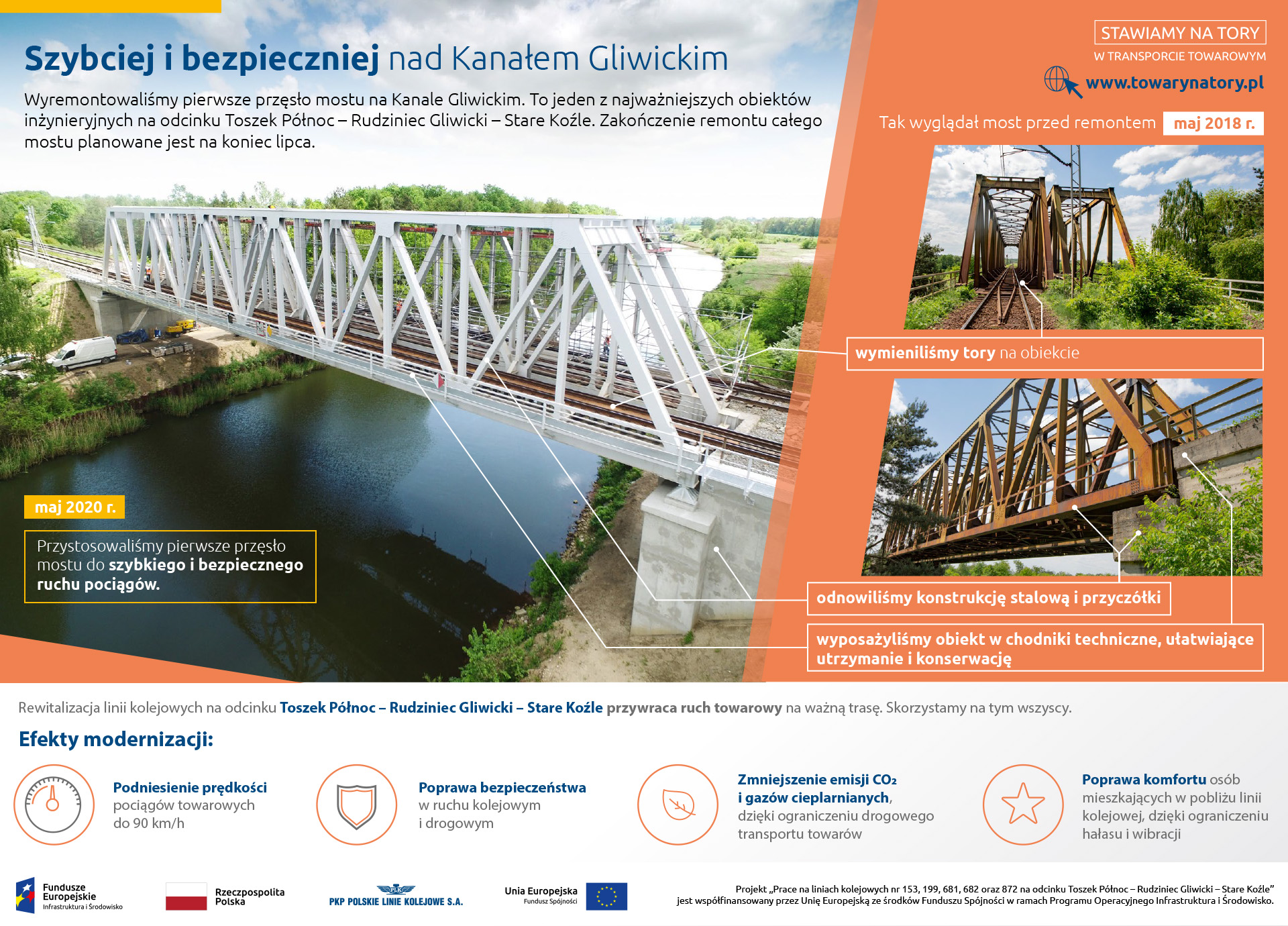 Infografika obrazuje zmiany jakie zaszły na moście na Kanale Gliwickim. Zdjęcia przed remontem pokazują zardzewiały most, zdjęcia po schludny biały.