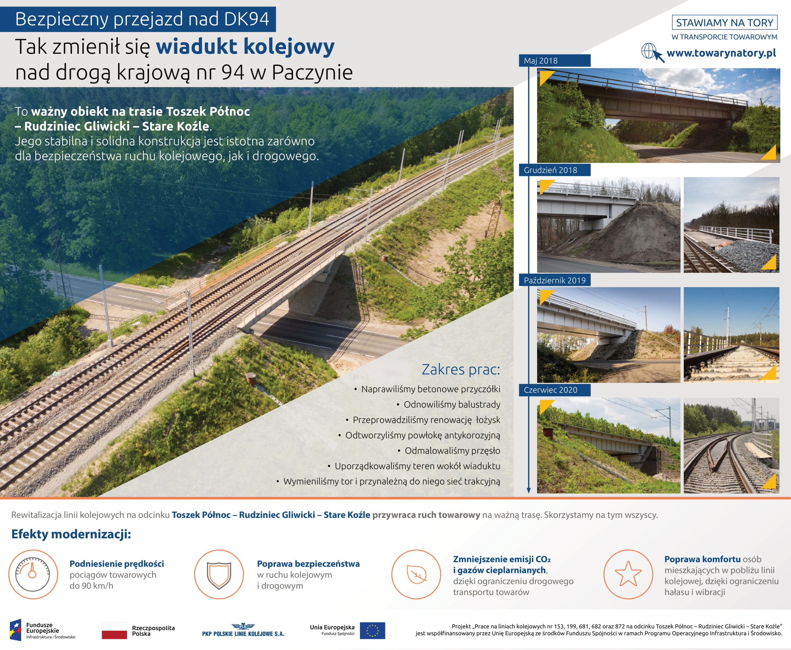 Infografika: obrazowo pokazuje jak zmieniał się wiadukt kolejowy nad drogą kolejową nr 94 w Paczynie. Od maja 2018 do czerwca 2020. 