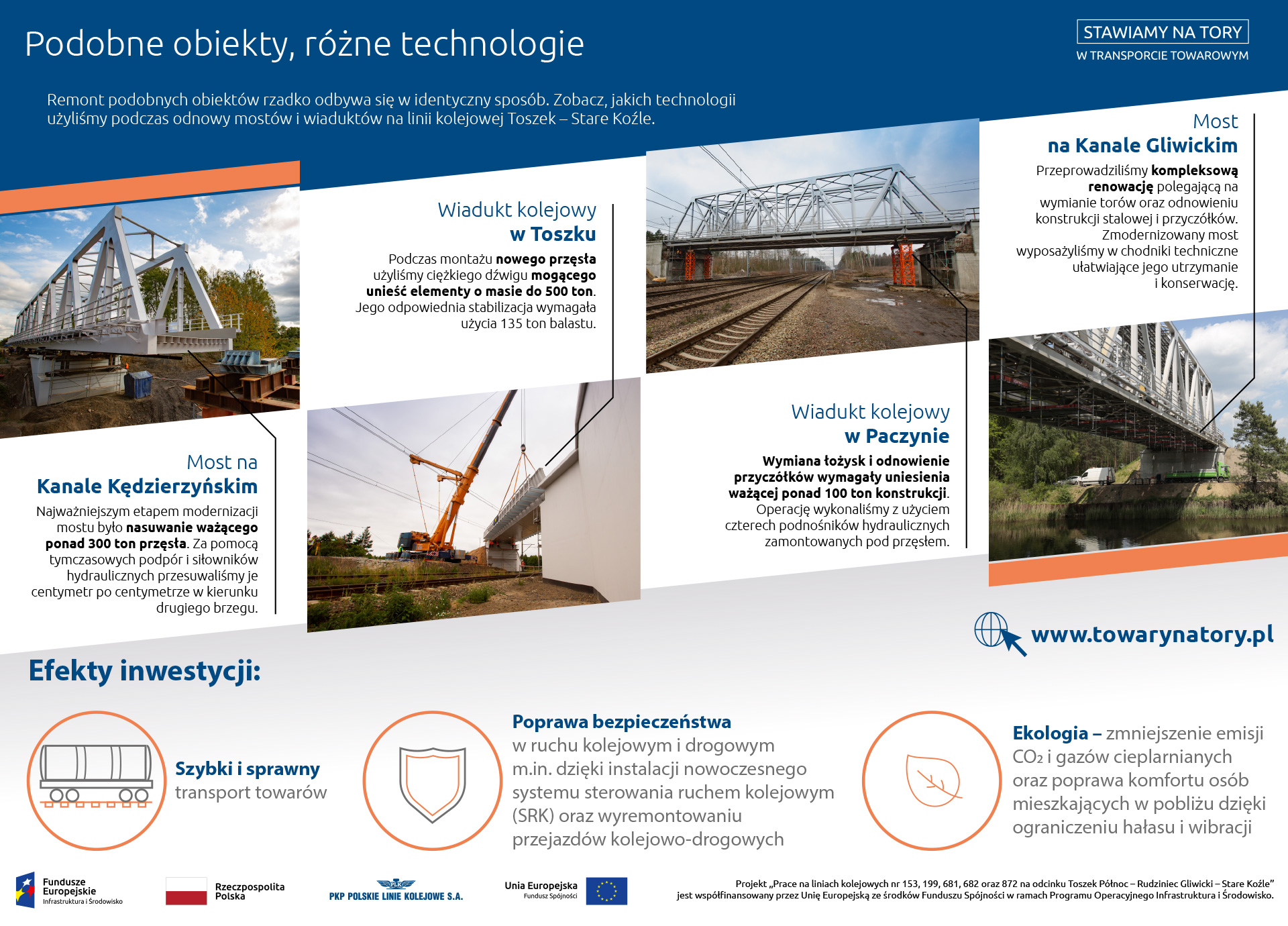 Infografika: pokazuje różnice i podobieństwa na wyremontowanych obiektach. Są to: most na Kanale Kędzierzyńskim, wiadukt kolejowy w Toszku, wiadukt kolejowy w Paczynie i most na Kanale Gliwickim.
