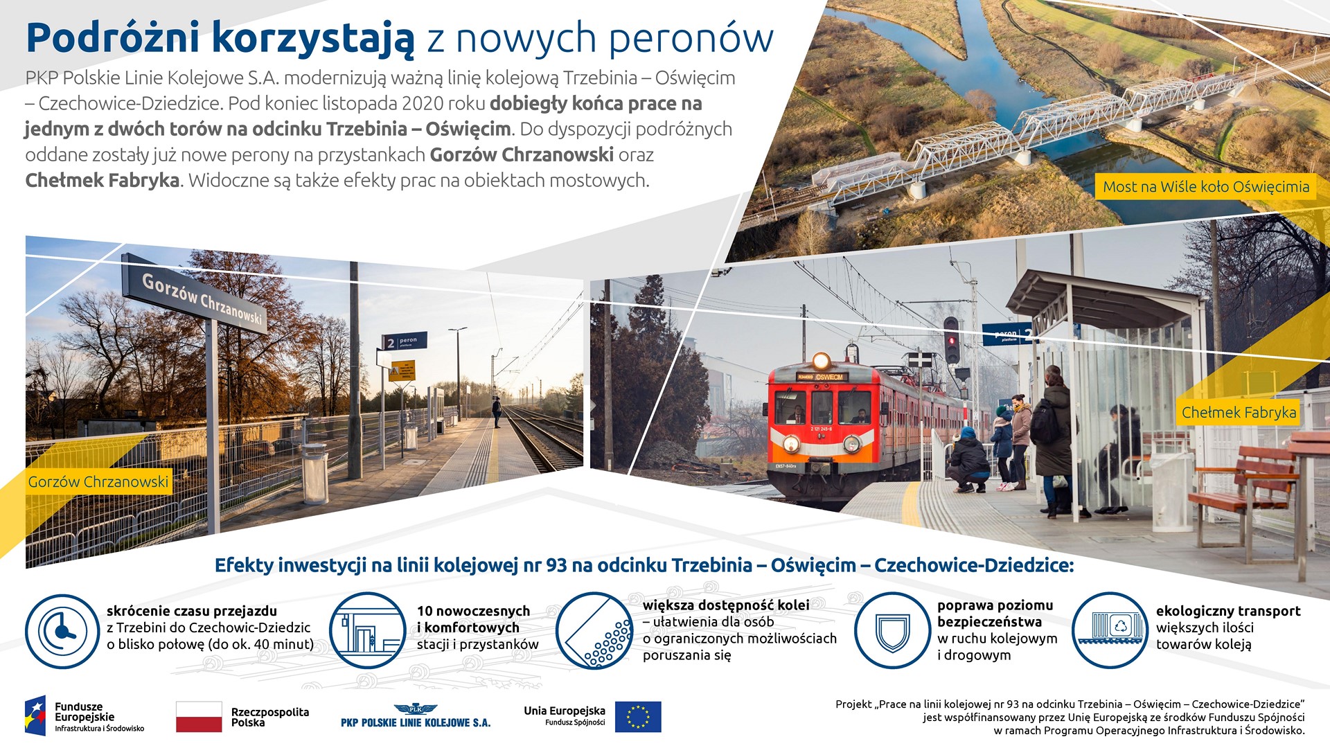 Infografika informująca o zakończeniu prac na jednym z dwóch torów na odcinku Trzebinia - Oświęcim.