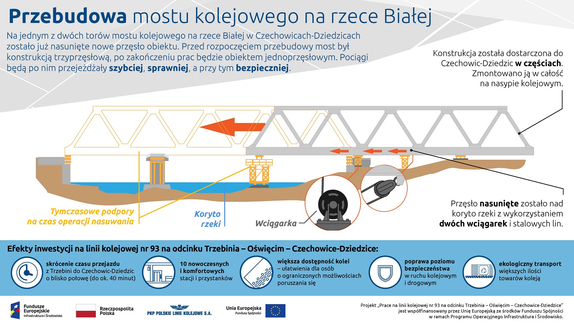 Infografika informuje o tym w jaki sposób nasunięty został most na rzece Białej.
