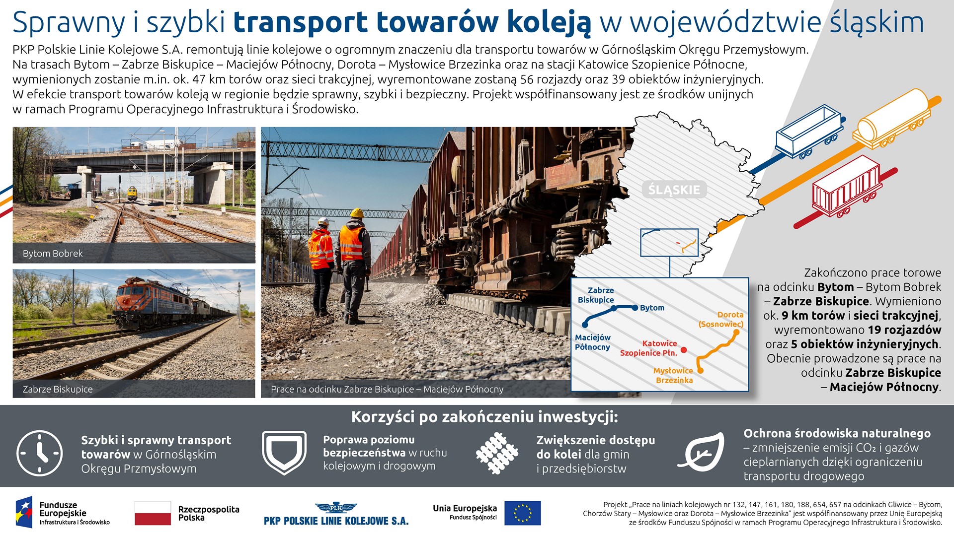 Infografika: przedstawia na mapie przebieg modernizowanej trasy. Po lewej widać 3 zdjęcia. Pierwsze wiaduktu, trzecie pociągu a czwarte robotników przy maszynie.