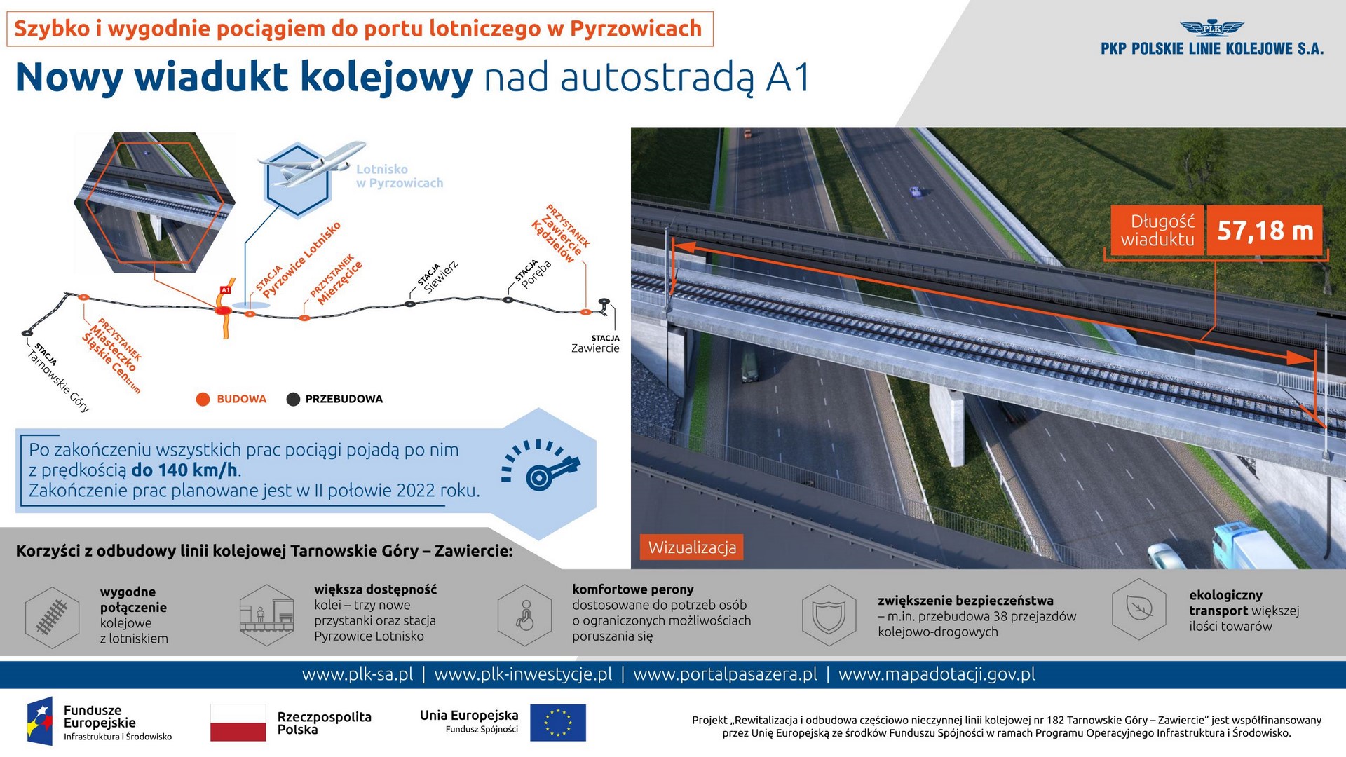 Infografika przestawia z lewej strony mape od Tarnowskich Gór do Zawiercia z zaznaczoną lokalizacją nowego wiaduktu nad autostradą A1. Po prawej znajduj się zdjęcie z wizualizacją nowego wiaduktu.