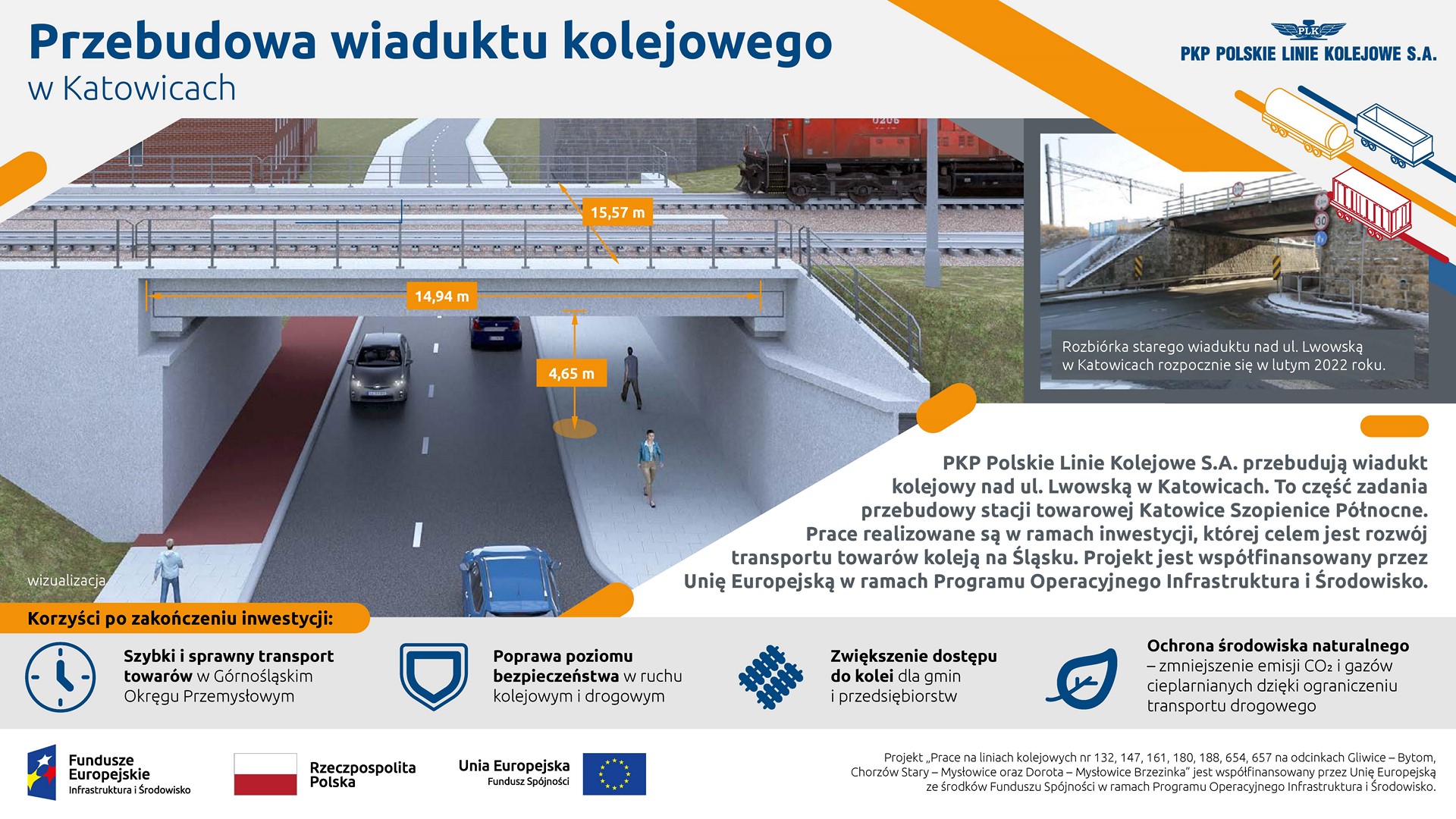 Infografika przedstawia wizualizacje wiaduktu kolejowo-drogowego. Po prawej stronie znajduje się zdjęcie przedstawiające aktualny stan wiaduktu. A poniżej nich omówione są korzyści z modernizacji.