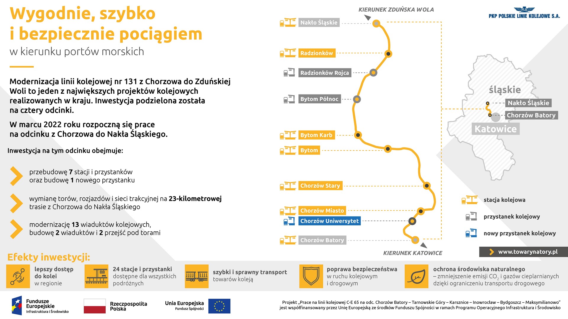 Na infografice znajduje się pampa przedstawiająca przebieg linii kolejowej od Chorzowa aż do Radzionkowa. Pomiędzy tymi miejscowowścimi zaznaczone są wszystkie stacje, przystanki i nowe przystanki. 