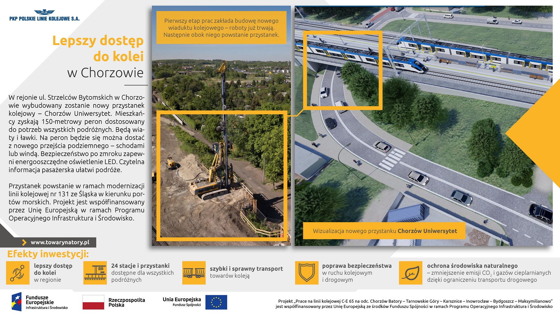 Infografika przedstawia stan aktualny prac budowlanych oraz wizualizacje przystanku kolejowego Chorzów Uniwersytet.