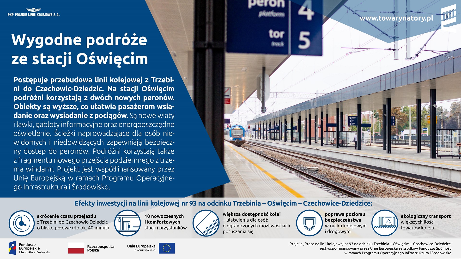 Infografika przedstawia pociąg wjeżdżający na stacje oraz informacje o dwóch oddanych do użytku peronach w Oświęcimiu. 