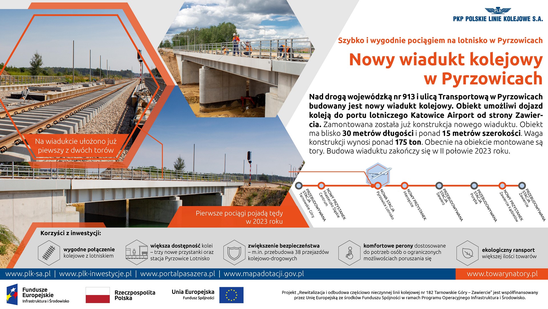 Infografika przedstawia aktalny stan wiaduktu nad DK913