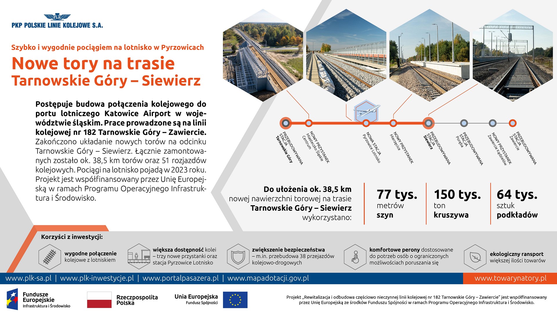 Infografika: przedstawienie aktualnego stanu prac w Miasteczku śląskim, Pyrzowicach, Mierzęcicach i Siewierzu.