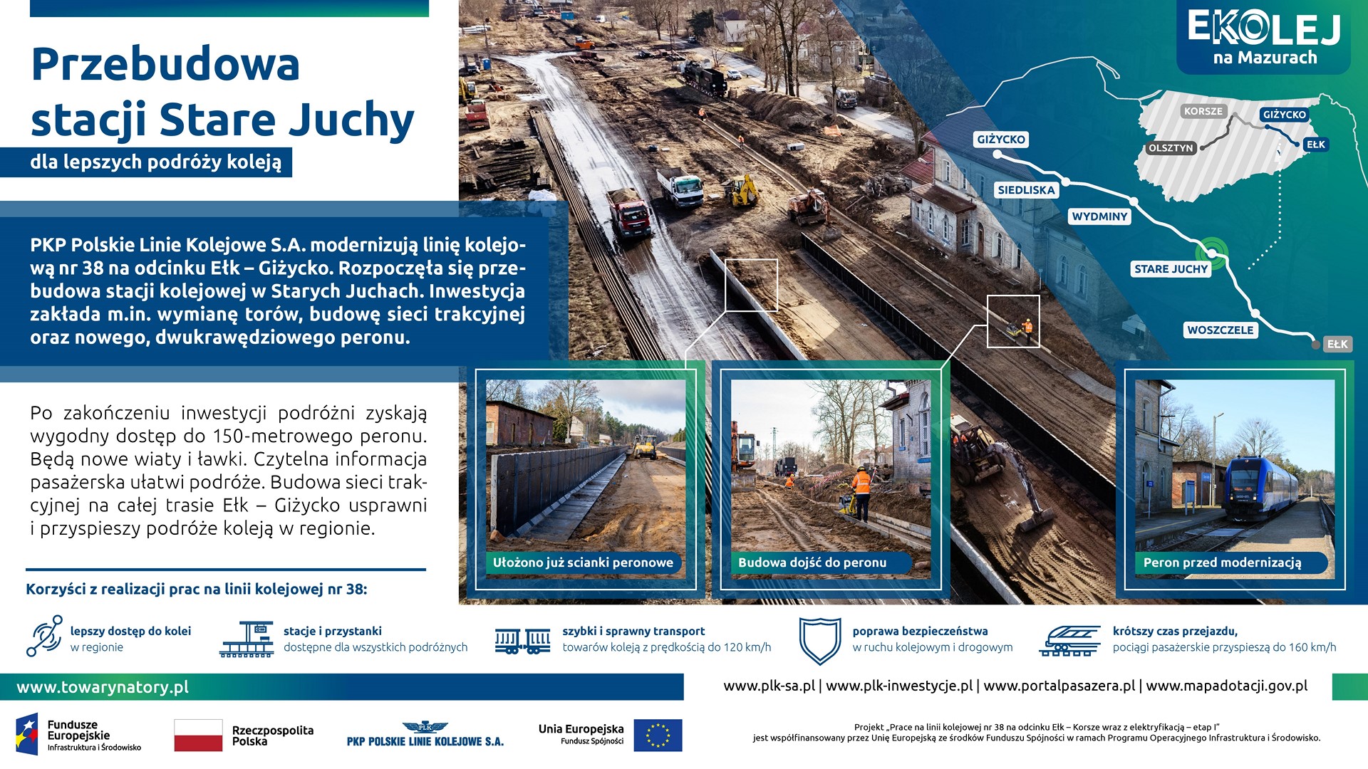 Infografika: przedstawia zdjęcia z przebudowy stacji Stare Juchy.