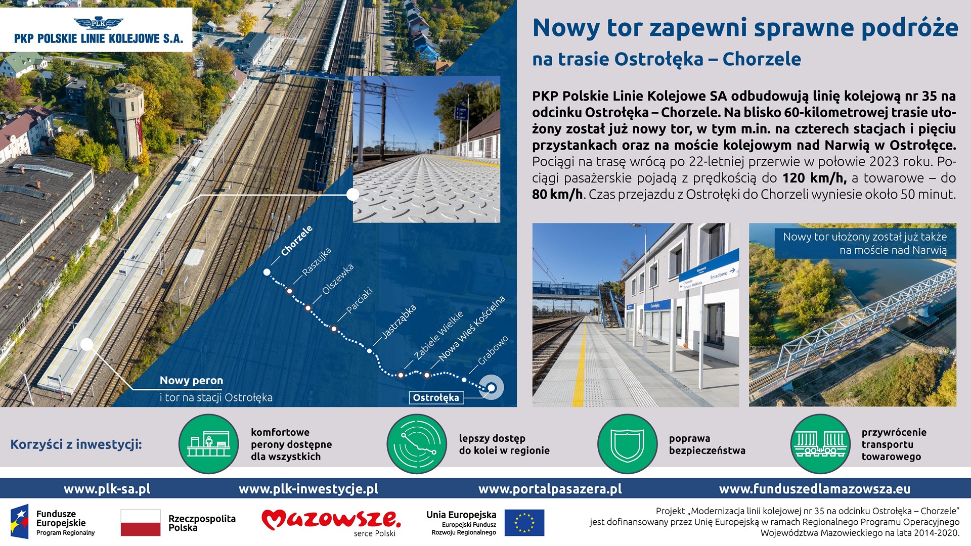 Infografika: przedstawia stacje w Ostołęka.