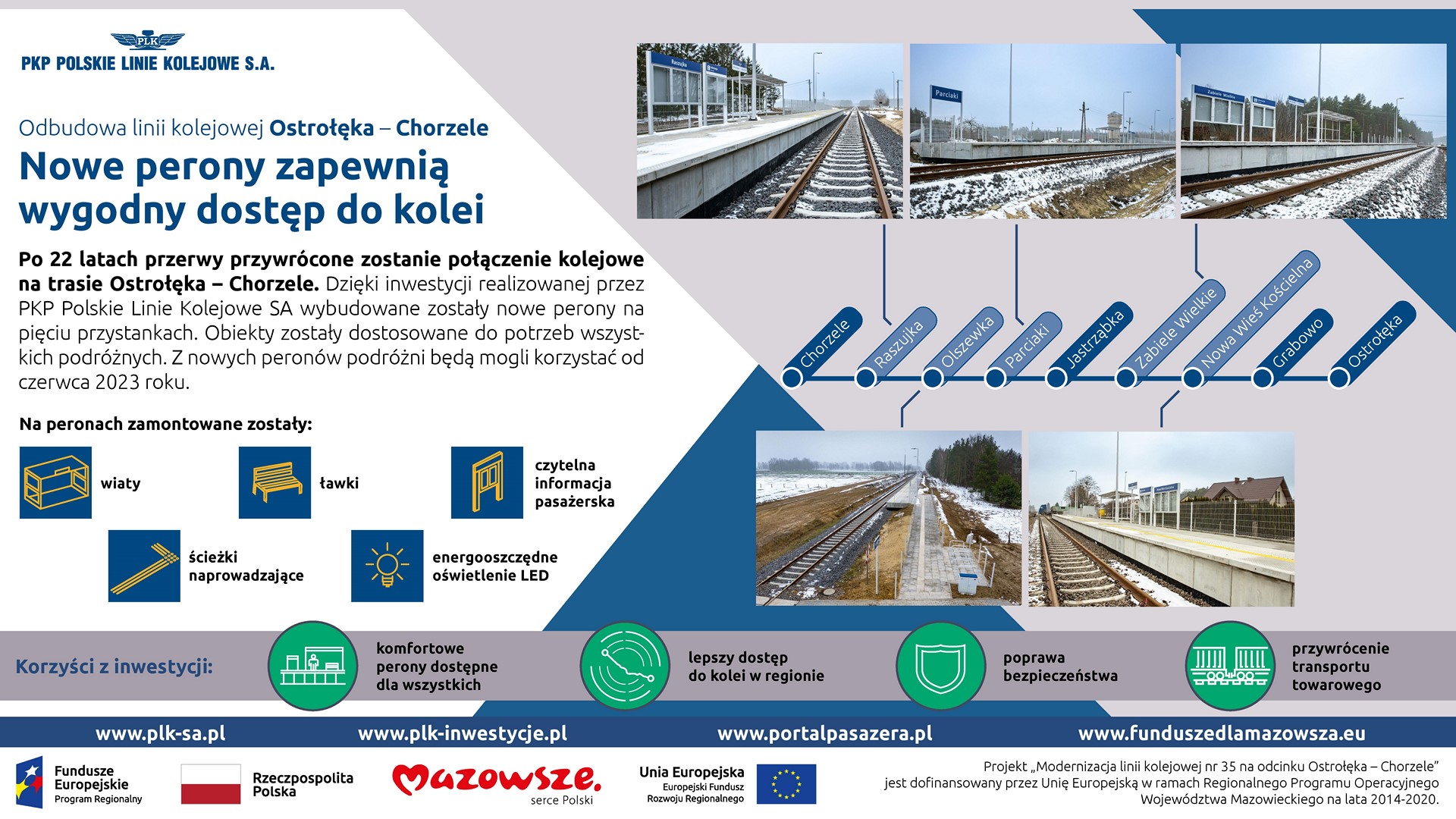 Infografika przedstawia odbudowane stacje i przystanki na linii mkolejowej od Ostrołęki do Chorzeli.