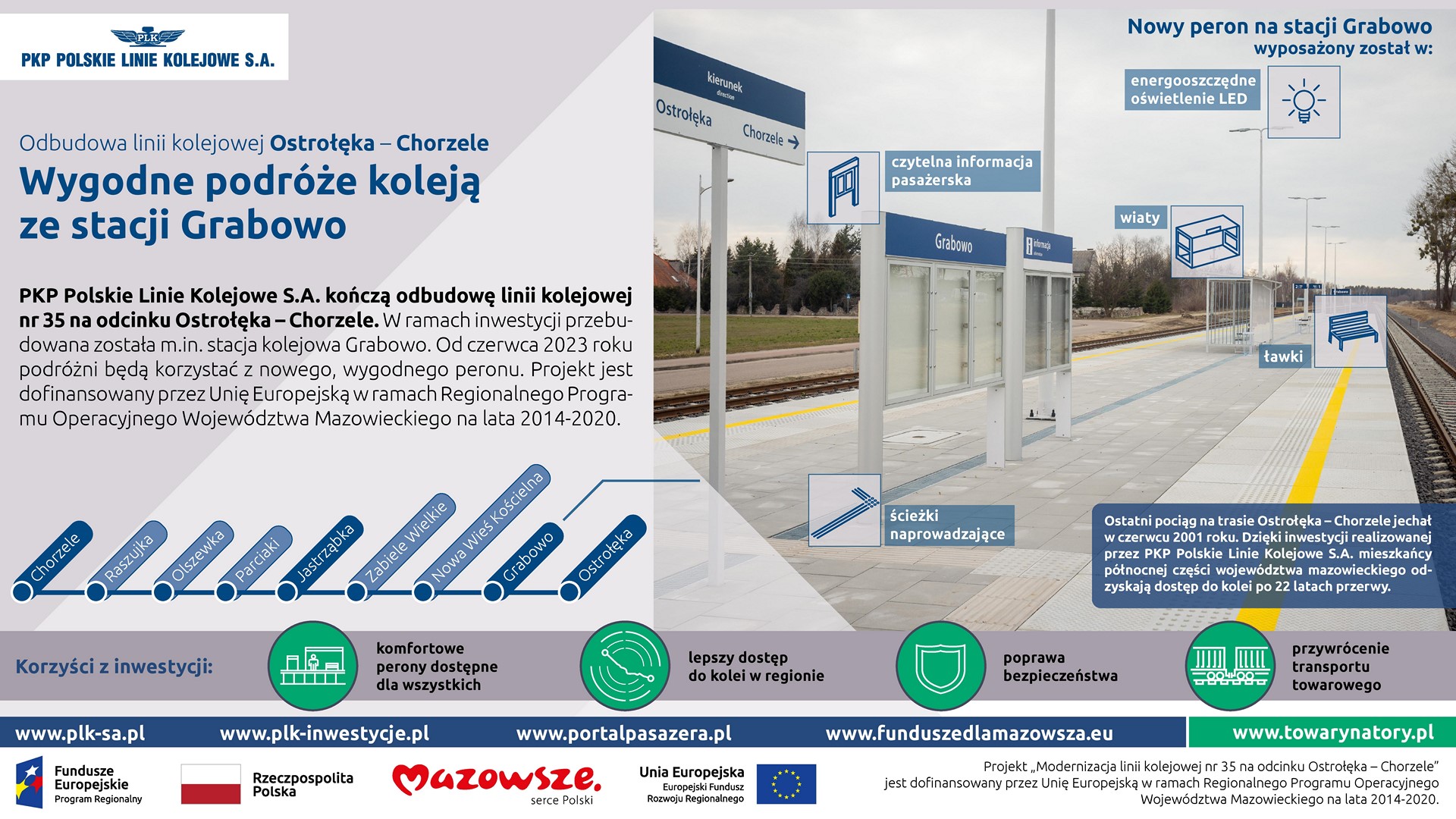 Infografika mówi o zmianach na stacji w Grabowie.