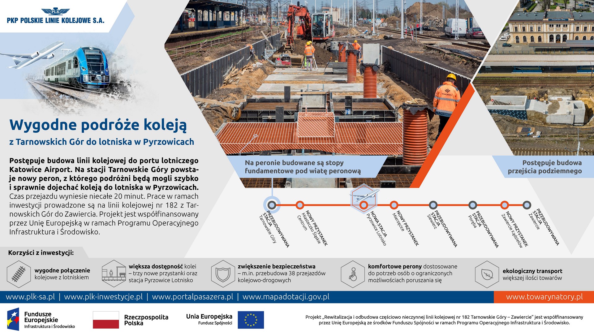 Infografika: przedstawia przebudowę stacji Tarnowskie Góry..