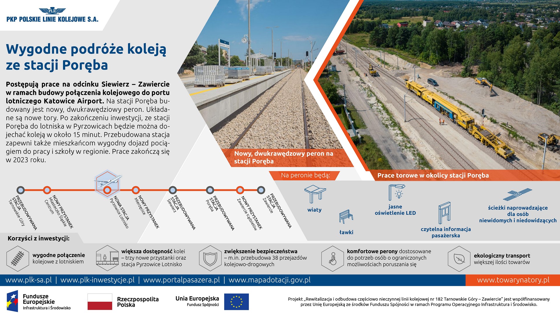 Infografika: przedstawia stacji Poręba