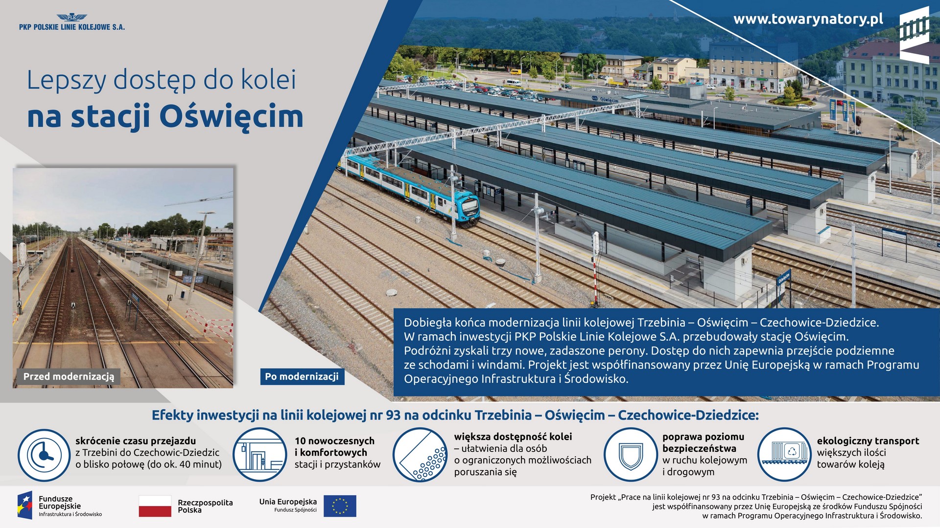 Infografika mówi o modernizacji stacji Oświecim.