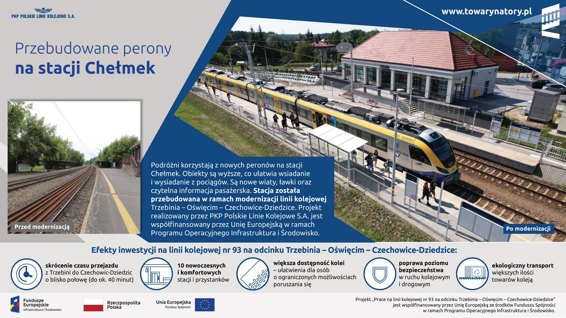 Infografika: przedstawia modernizacje stacji Chełmek.