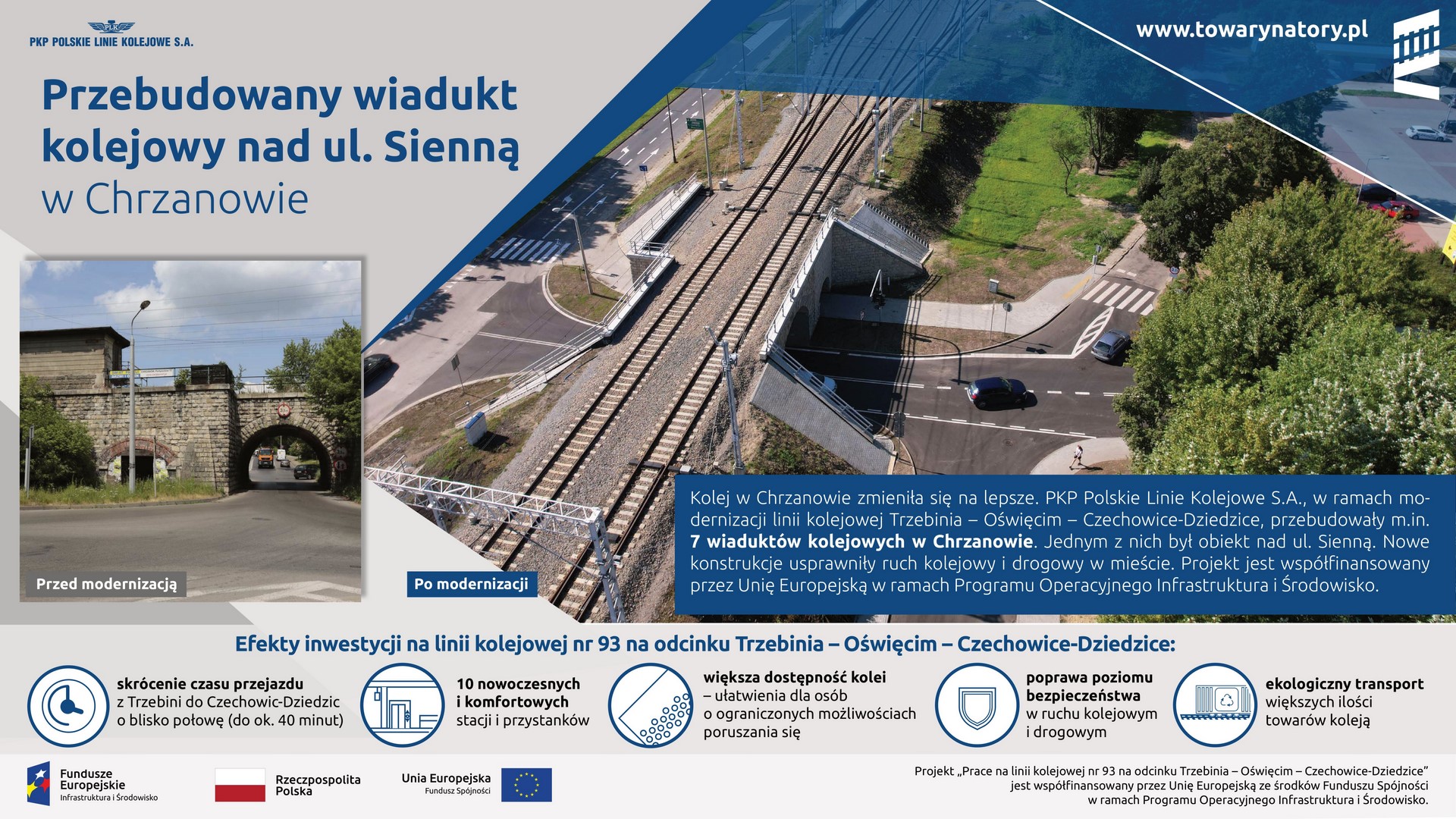 Infografika: przedstawia przebudowany wiadukt kolejowy nad ul. Sienną