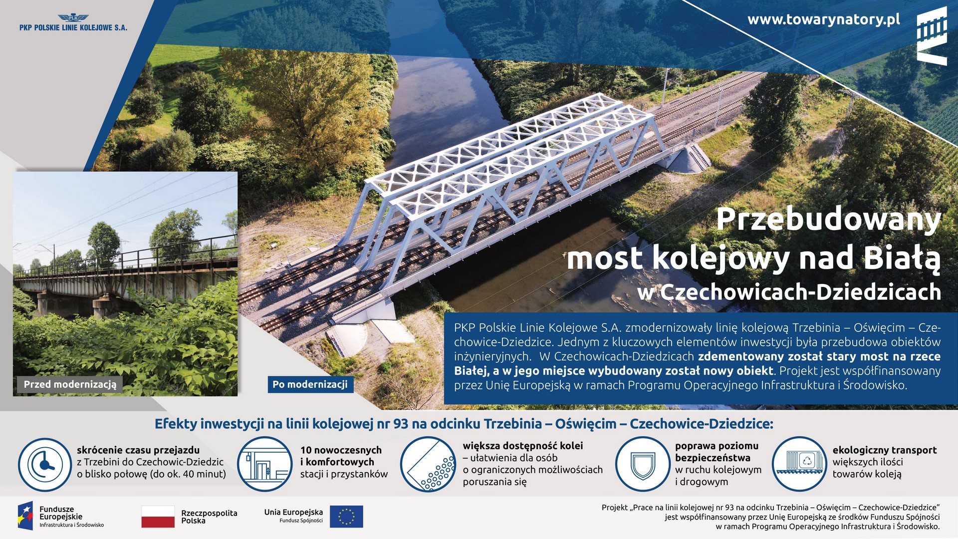 Infografika: przedstawia przebudowany most kolejowy nad Białą w Czechowicach-Dziedzicach.