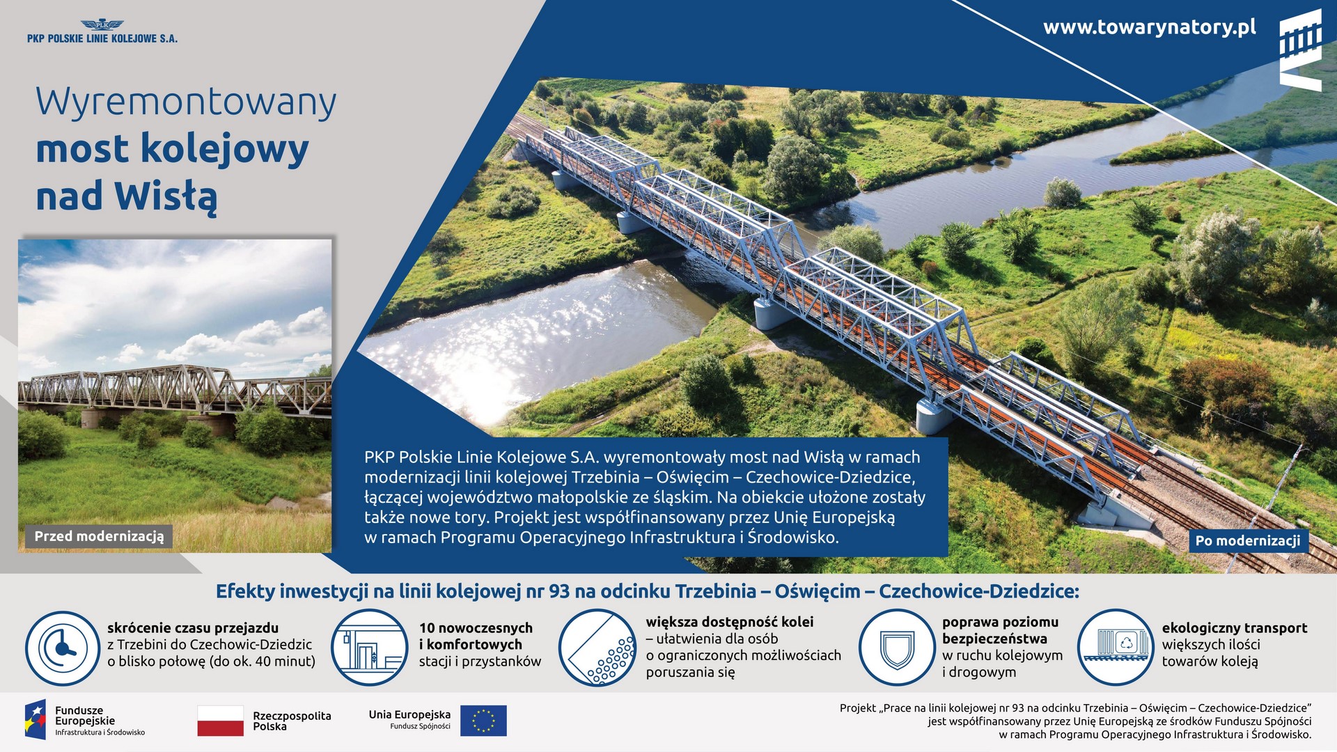 Infografika: przedstawia wyremontowany most kolejowy nad Wisłą